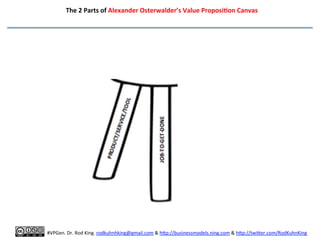 	
  	
  	
  	
  	
  	
  	
  	
  	
  	
  	
  	
  	
  	
  	
  	
  	
  	
  	
  	
  	
  	
  	
  	
  	
  	
  	
  	
  	
  	
  	
  	
  	
  	
  	
  	
  	
  	
  The	
  2	
  Parts	
  of	
  Alexander	
  Osterwalder’s	
  Value	
  Proposi6on	
  Canvas	
  
	
  
#VPGen.	
  Dr.	
  Rod	
  King.	
  rodkuhnhking@gmail.com	
  &	
  h%p://businessmodels.ning.com	
  &	
  h%p://twi%er.com/RodKuhnKing	
  
	
  	
  	
  	
  	
  	
  
	
  
 