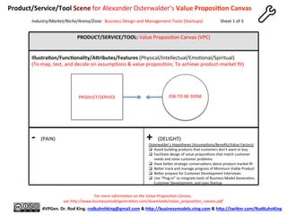 PRODUCT/SERVICE/TOOL:	
  Value	
  Proposi8on	
  Canvas	
  (VPC)	
  
(PROP)	
  
	
  
	
  
	
  
	
  
	
  
	
  
	
  
	
  
	
  
	
  
	
  
-­‐	
  	
  (PAIN)	
  
	
  
+	
  	
  (DELIGHT)	
  
	
  
#VPGen.	
  Dr.	
  Rod	
  King.	
  rodkuhnhking@gmail.com	
  &	
  hap://businessmodels.ning.com	
  &	
  hap://twiaer.com/RodKuhnKing	
  
Industry/Market/Niche/Arena/Zone:	
  	
  Business	
  Design	
  and	
  Management	
  Tools	
  (Startups)	
  
	
  	
  	
  	
  	
  Product/Service/Tool	
  Scene	
  for	
  Alexander	
  Osterwalder’s	
  Value	
  Proposi6on	
  Canvas	
  
	
  
PRODUCT/SERVICE	
   JOB-­‐TO-­‐BE-­‐DONE	
  
For	
  more	
  informaAon	
  on	
  the	
  Value	
  ProposiAon	
  Canvas,	
  	
  
see	
  hbp://www.businessmodelgeneraAon.com/downloads/value_proposiAon_canvas.pdf	
  	
  
Osterwalder’s	
  Hypotheses	
  (Assump8ons/Beneﬁts/Value	
  Factors)	
  
q  Avoid	
  building	
  products	
  that	
  customers	
  don’t	
  want	
  or	
  buy	
  
q  Facilitate	
  design	
  of	
  value	
  proposi8ons	
  that	
  match	
  customer	
  
needs	
  and	
  solve	
  customer	
  problems	
  
q  Have	
  be%er	
  strategic	
  conversa8ons	
  about	
  product-­‐market	
  ﬁt	
  
q  Be%er	
  track	
  and	
  manage	
  progress	
  of	
  Minimum	
  Viable	
  Product	
  
q  Be%er	
  prepare	
  for	
  Customer	
  Development	
  Interviews	
  
q  Use	
  “Plug-­‐in”	
  to	
  integrate	
  tools	
  of	
  Business	
  Model	
  Genera8on,	
  
Customer	
  Development,	
  and	
  Lean	
  Startup	
  	
  
Sheet	
  1	
  of	
  3	
  
Illustra6on/Func6onality/Aaributes/Features	
  (Physical/Intellectual/Emo8onal/Spiritual)	
  
(To	
  map,	
  test,	
  and	
  decide	
  on	
  assump8ons	
  &	
  value	
  proposi8on;	
  To	
  achieve	
  product-­‐market	
  ﬁt)	
  
 