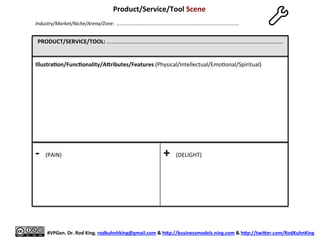 PRODUCT/SERVICE/TOOL:	
  ……………………………………………………………………………………………………………	
  
	
  (PROP)	
  
	
  
	
  
	
  
	
  
	
  
	
  
	
  
	
  
	
  
	
  
	
  
-­‐	
  	
  (PAIN)	
  
	
  
+	
  	
  (DELIGHT)	
  
Product/Service/Tool	
  Scene	
  
	
  
	
  
#VPGen.	
  Dr.	
  Rod	
  King.	
  rodkuhnhking@gmail.com	
  &	
  hap://businessmodels.ning.com	
  &	
  hap://twiaer.com/RodKuhnKing	
  
Industry/Market/Niche/Arena/Zone:	
  	
  ……………………………………………………………………………………….	
  
Illustra6on/Func6onality/Aaributes/Features	
  (Physical/Intellectual/Emo8onal/Spiritual)	
  
 