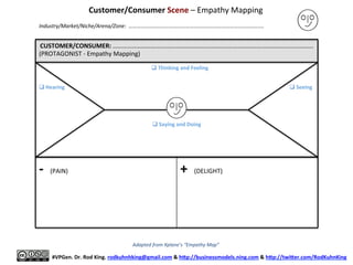 CUSTOMER/CONSUMER:	
  …………………………….…………………………………………………………………………………	
  
(PROTAGONIST	
  -­‐	
  Empathy	
  Mapping)	
  
	
  
	
  
	
  
	
  
	
  
	
  
	
  
	
  
	
  
	
  
	
  
-­‐	
  	
  (PAIN)	
  
	
  
+	
  	
  (DELIGHT)	
  
Customer/Consumer	
  Scene	
  –	
  Empathy	
  Mapping	
  
	
  
	
  
#VPGen.	
  Dr.	
  Rod	
  King.	
  rodkuhnhking@gmail.com	
  &	
  hap://businessmodels.ning.com	
  &	
  hap://twiaer.com/RodKuhnKing	
  
Industry/Market/Niche/Arena/Zone:	
  	
  ……………………………………………………………………………………….	
  
q Hearing	
  
q Thinking	
  and	
  Feeling	
  
q Seeing	
  
q Saying	
  and	
  Doing	
  
Adapted	
  from	
  Xplane’s	
  “Empathy	
  Map”	
  
 