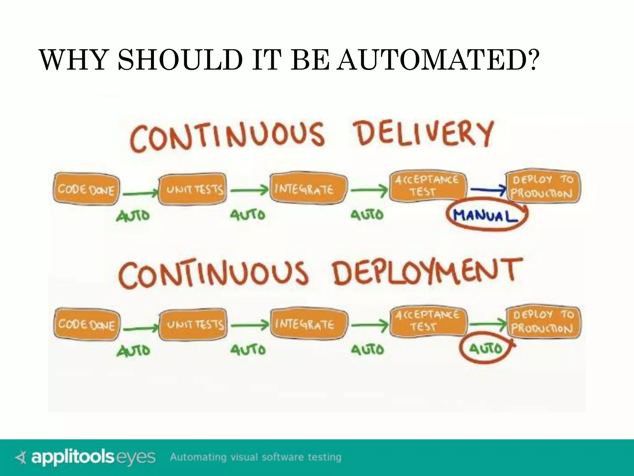 WHY SHOULD IT BE AUTOMATED? 
 