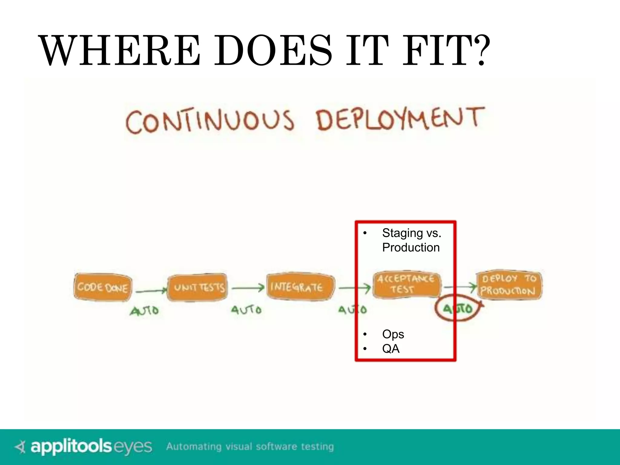 WHERE DOES IT FIT? 
• Staging vs. 
Production 
• Ops 
• QA 
 