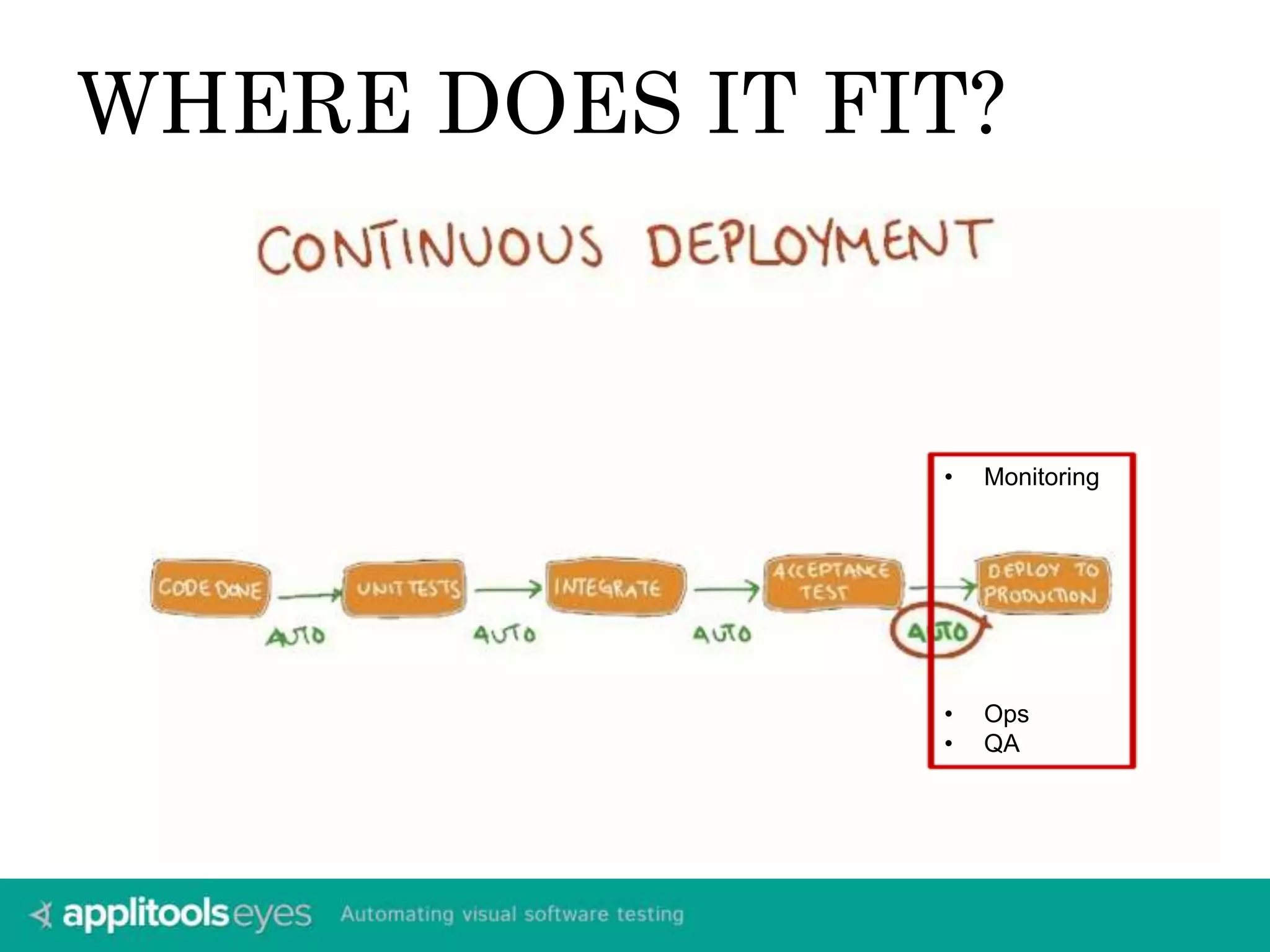 WHERE DOES IT FIT? 
• Monitoring 
• Ops 
• QA 
 