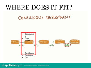 WHERE DOES IT FIT? 
• Component 
s 
• Code 
review 
• Developers 
• Designers 
• QA 
 