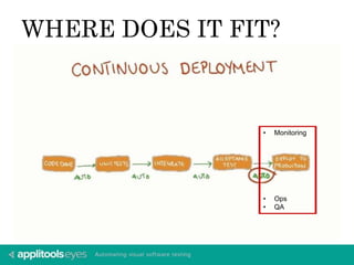 WHERE DOES IT FIT? 
• Monitoring 
• Ops 
• QA 
 