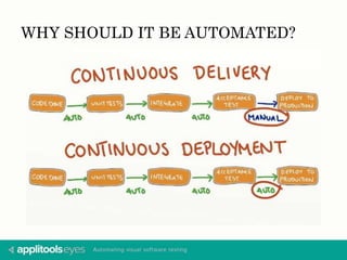 WHY SHOULD IT BE AUTOMATED? 
 