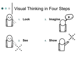 Visual Thinking | PPT