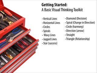 Getting Started:
A Basic Visual Thinking Toolkit
• Vertical Lines     • Diamond (Decision)
• Horizontal Lines   • Spiral (Change in Direction)
• Circles            • Circle (harmony)
• Spirals            • Direction (arrow)
• Wavy Lines         • Straight
• Jagged Lines       • Triangle (Relationship)
• Star (success)
 