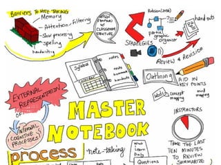 Visual Thinking for Teaching Assistants | PPT