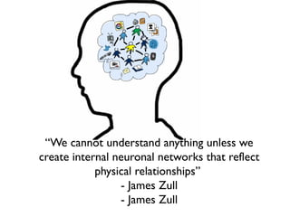 Abstract concepts are largely metaphorical
-James Zull
 