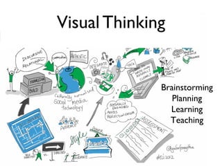 Visual Thinking
Brainstorming
Planning
Learning
Teaching
 