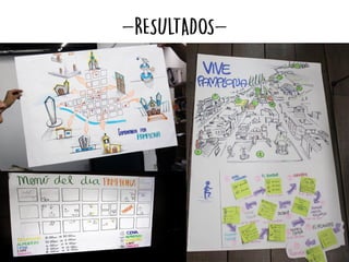 Visualthinking