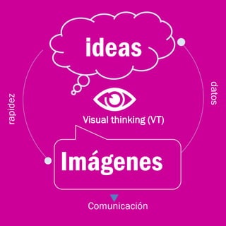 Visual thinking 1