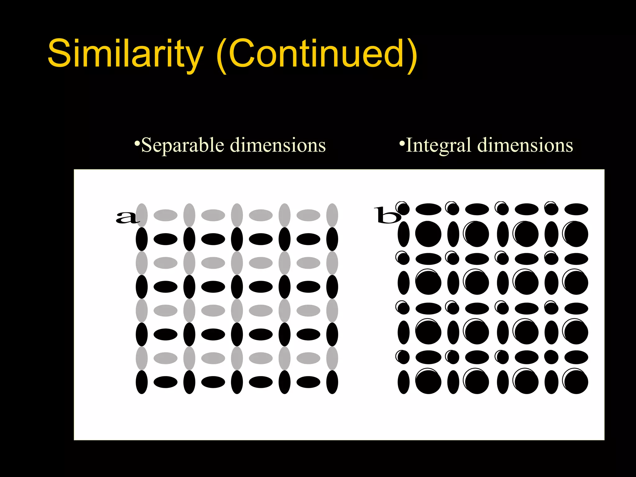 Similarity (Continued)
•Separable dimensions

a

•Integral dimensions

b

 