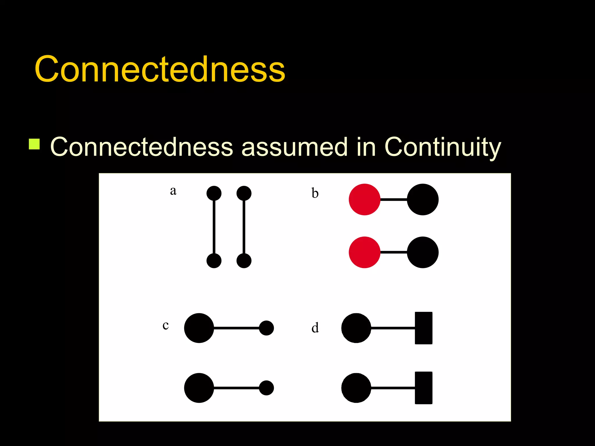 Connectedness


Connectedness assumed in Continuity
a

c

b

d

 