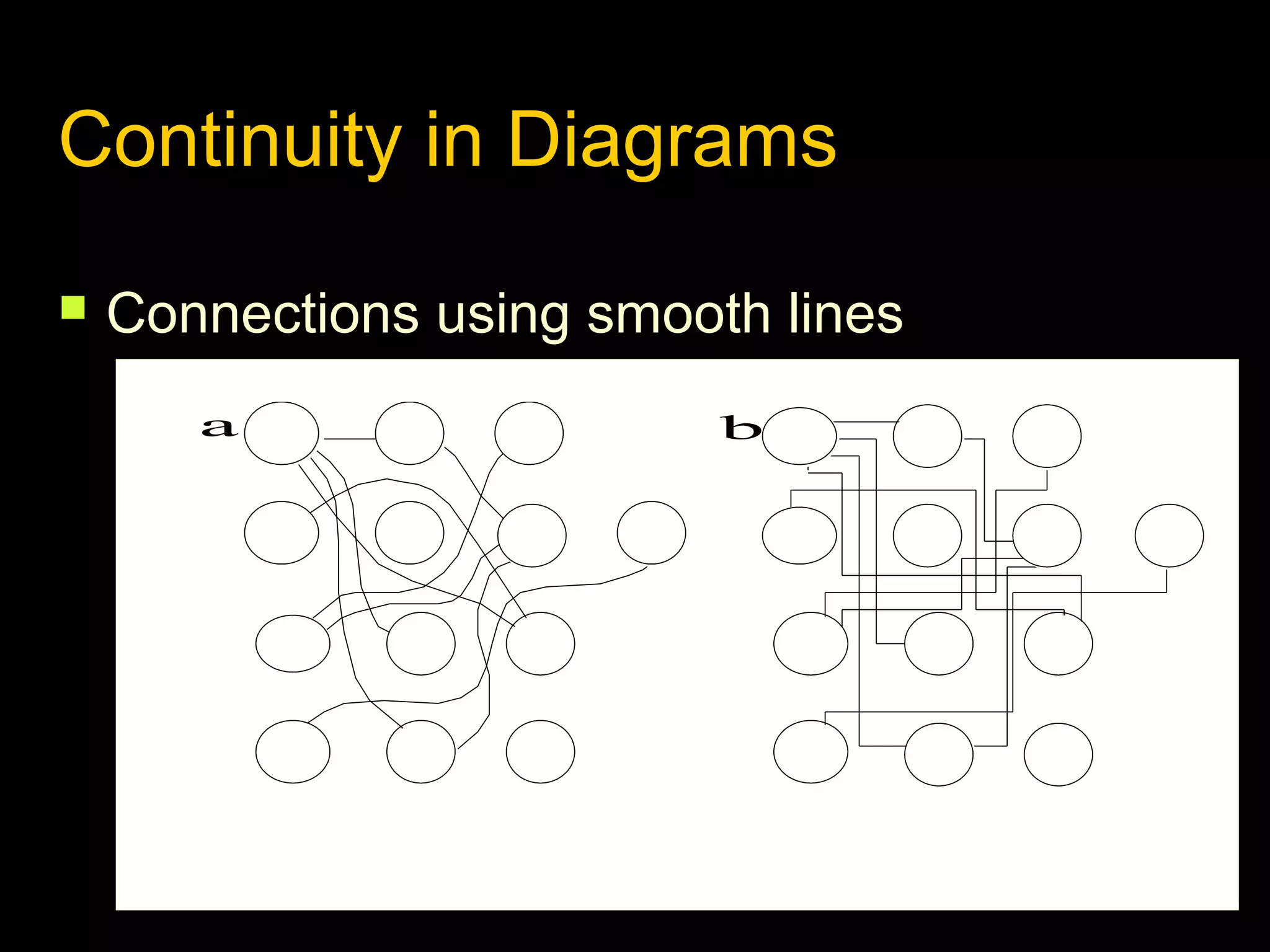 Continuity in Diagrams


Connections using smooth lines
a

b

 