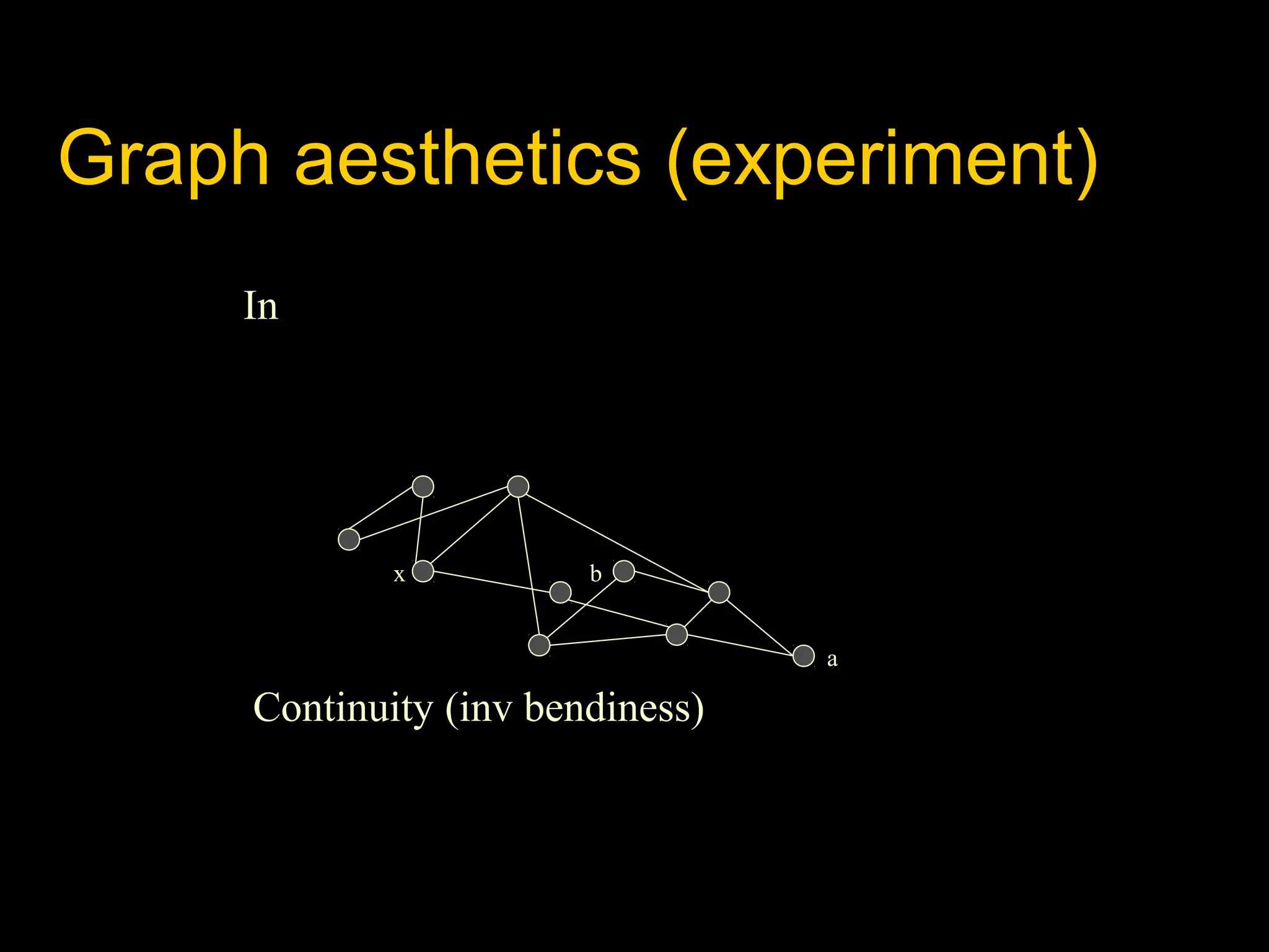 Graph aesthetics (experiment)
In

x

b
a

Continuity (inv bendiness)

 