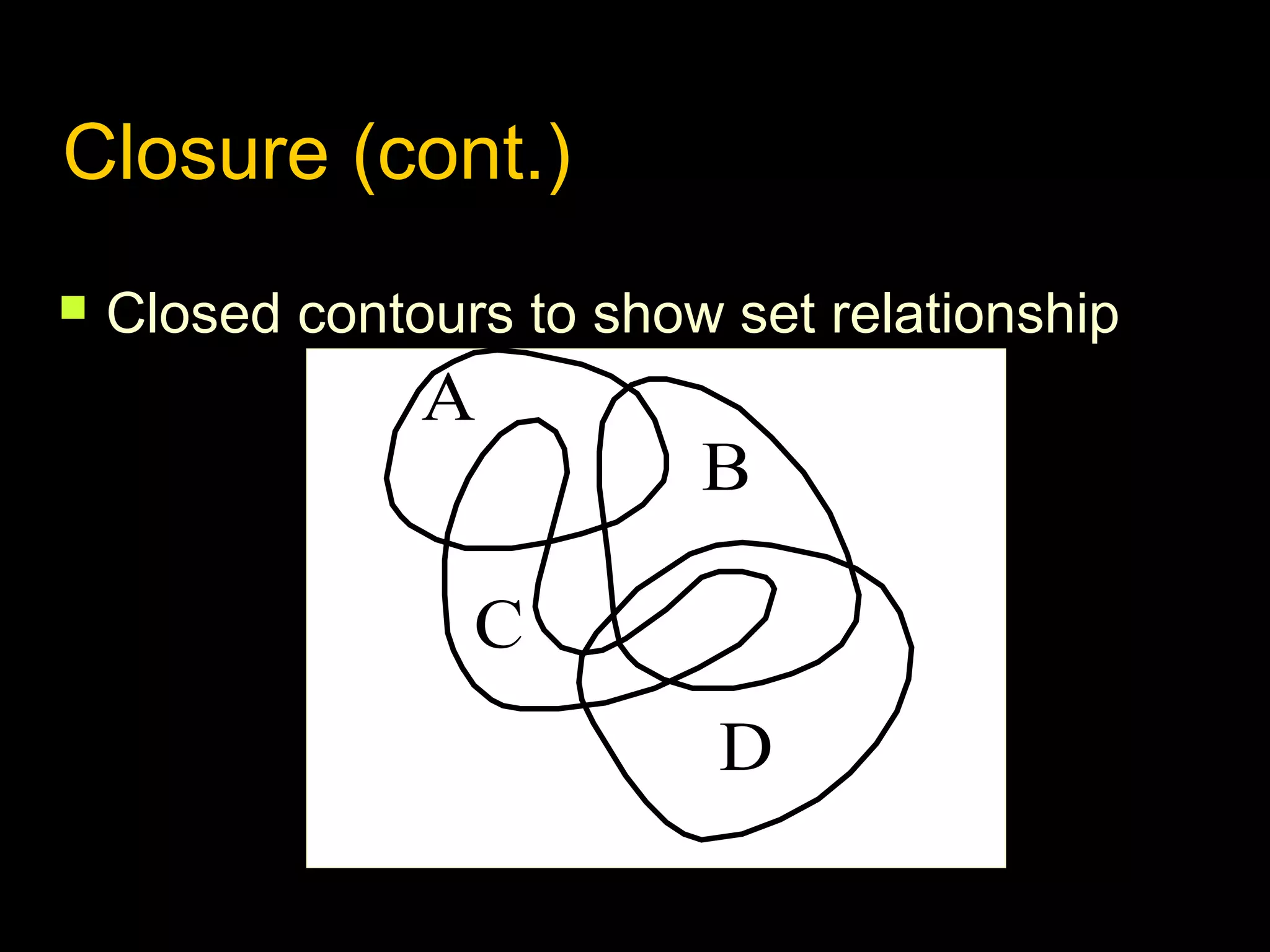 Closure (cont.)


Closed contours to show set relationship

A
B
C
D

 