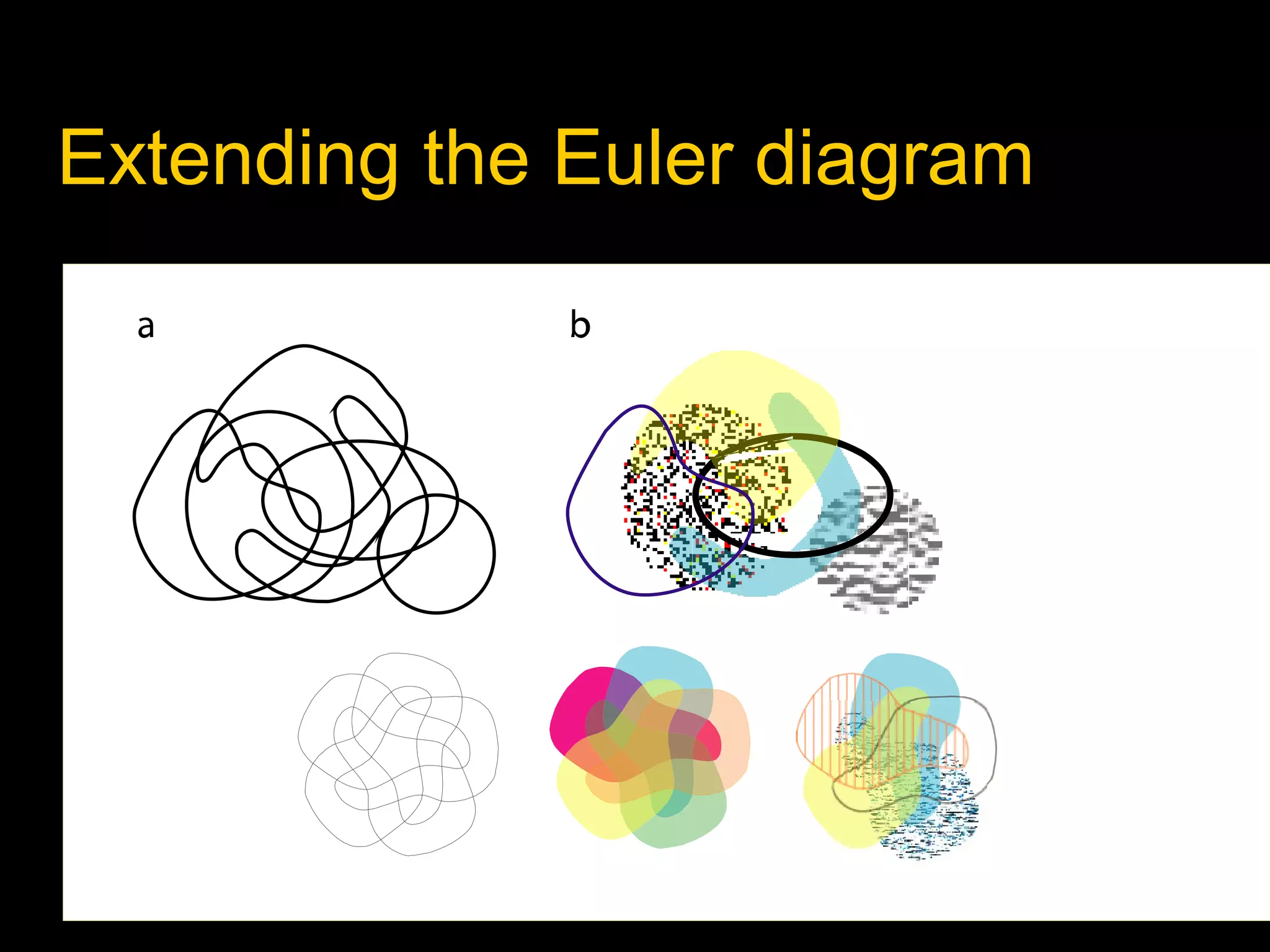 Extending the Euler diagram

 