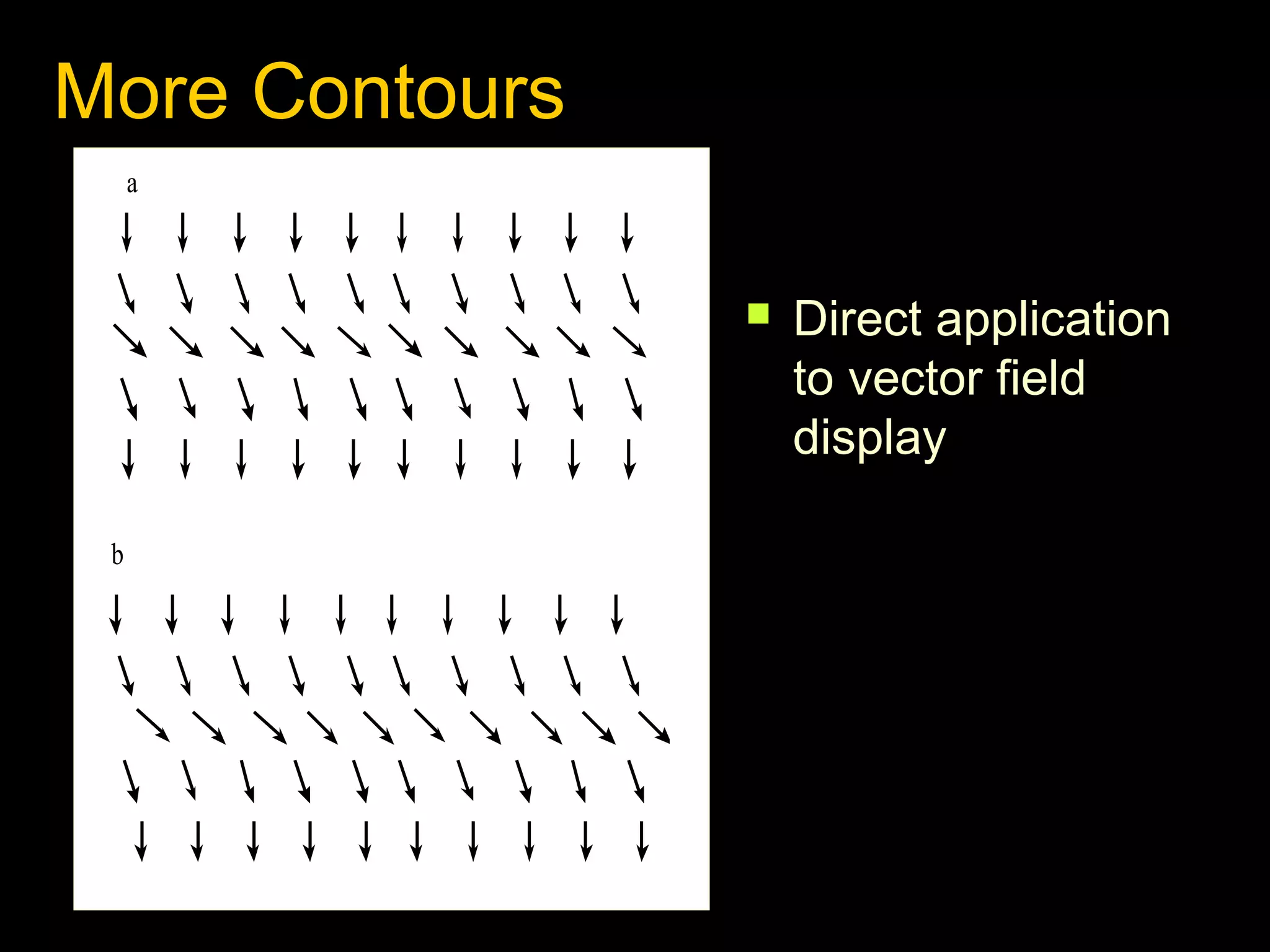 More Contours
a



b

Direct application
to vector field
display

 
