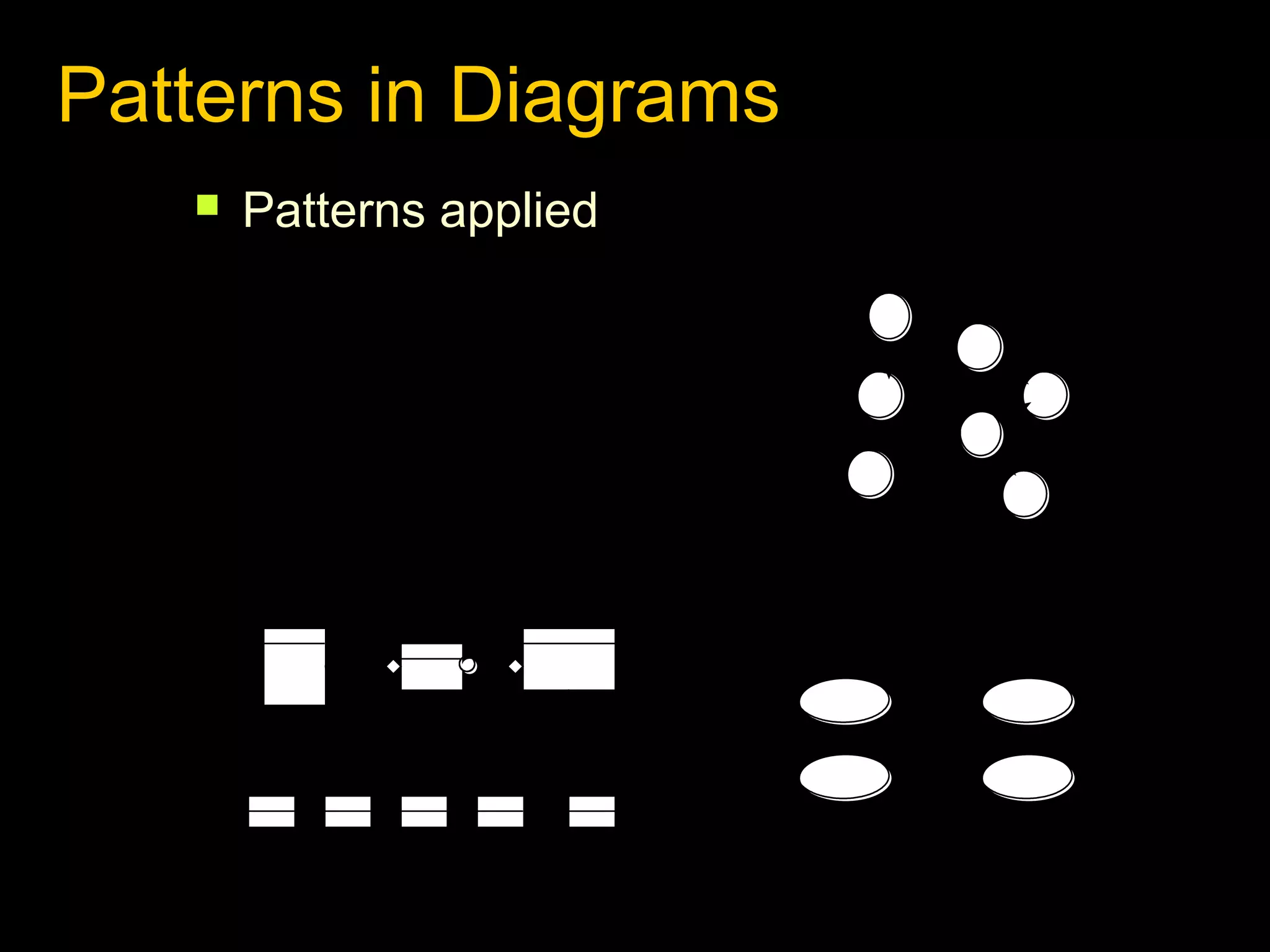 Patterns in Diagrams


Patterns applied
a

c

b

d

 