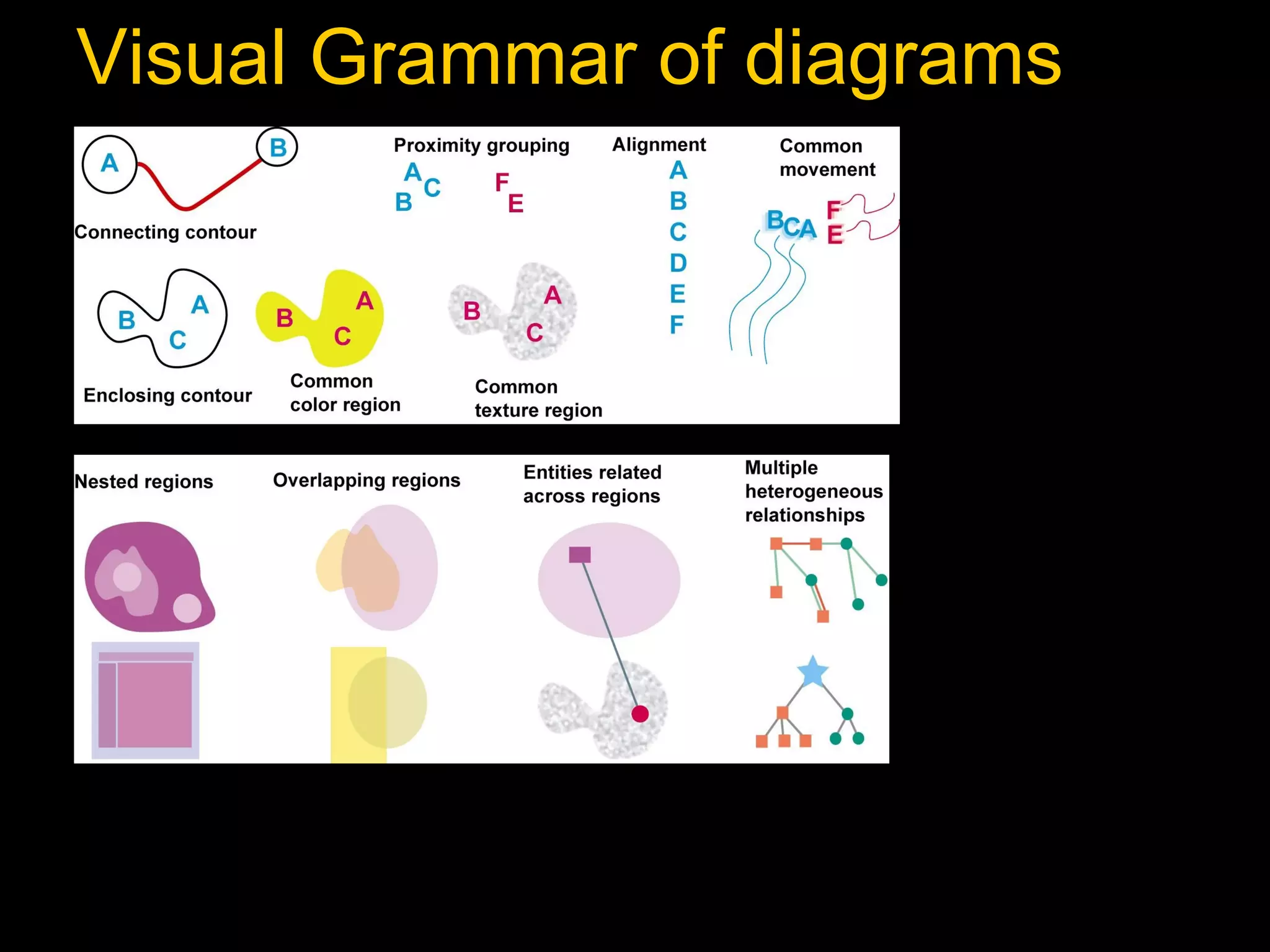 Visual Grammar of diagrams

 