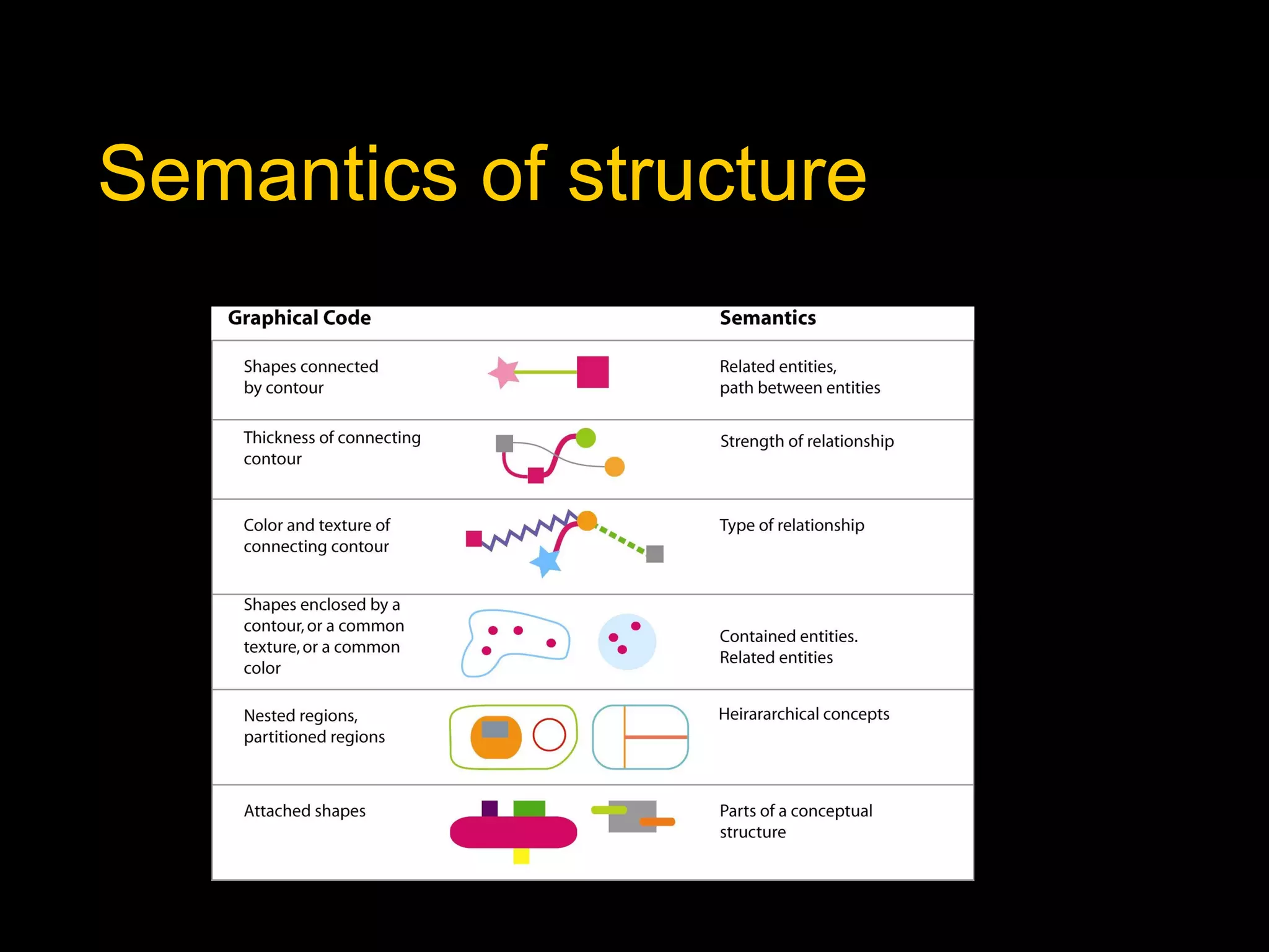 Semantics of structure

 