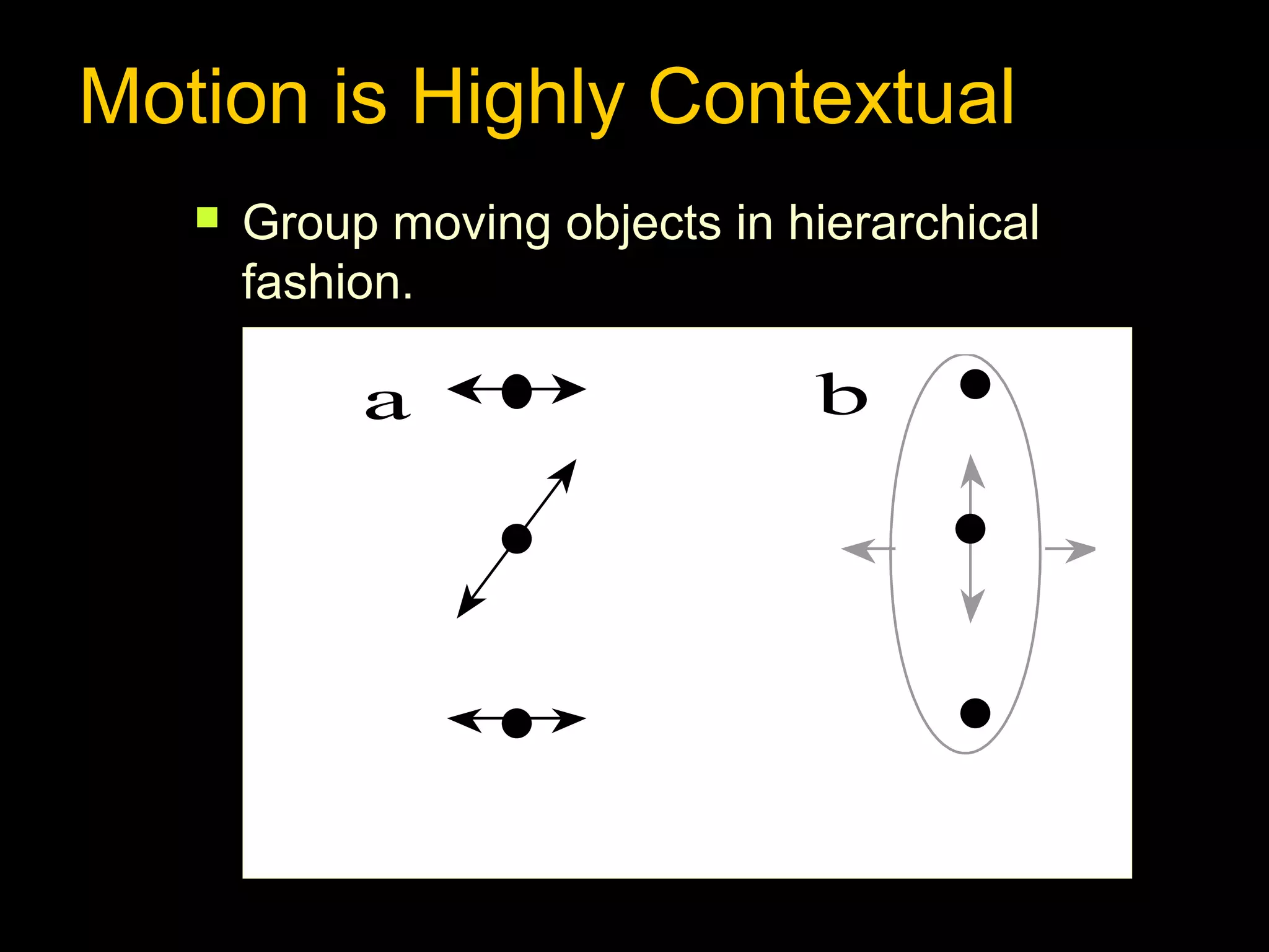 Motion is Highly Contextual


Group moving objects in hierarchical
fashion.

a

b

 