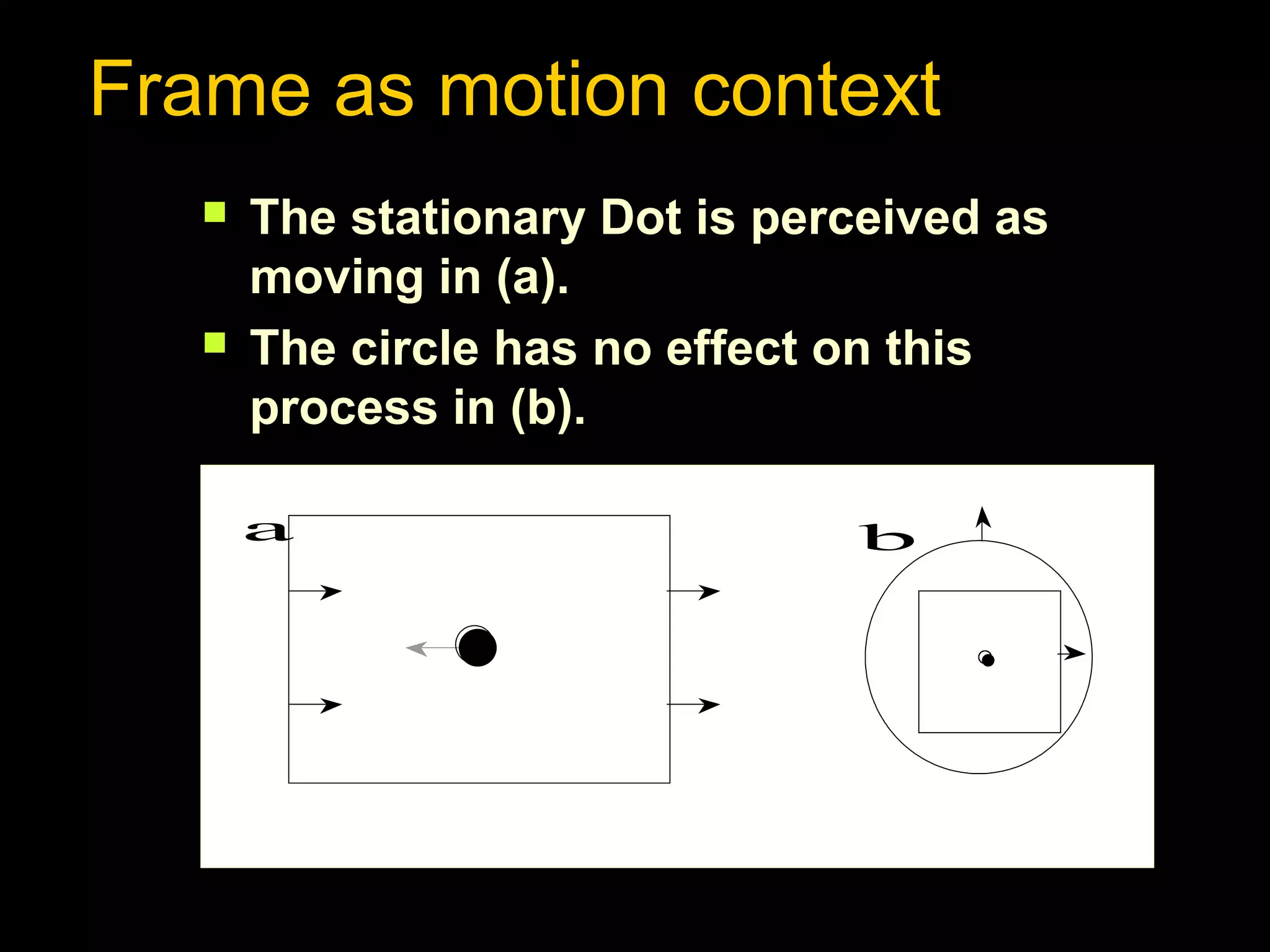 Frame as motion context




The stationary Dot is perceived as
moving in (a).
The circle has no effect on this
process in (b).
a

b

 