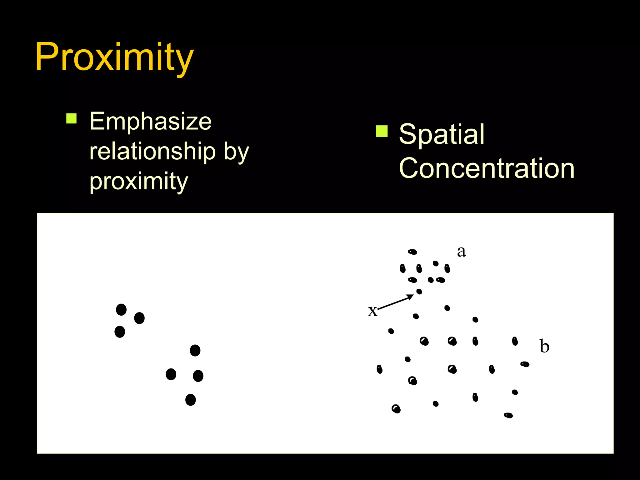 Proximity


Emphasize
relationship by
proximity



Spatial
Concentration
a

x
b

 