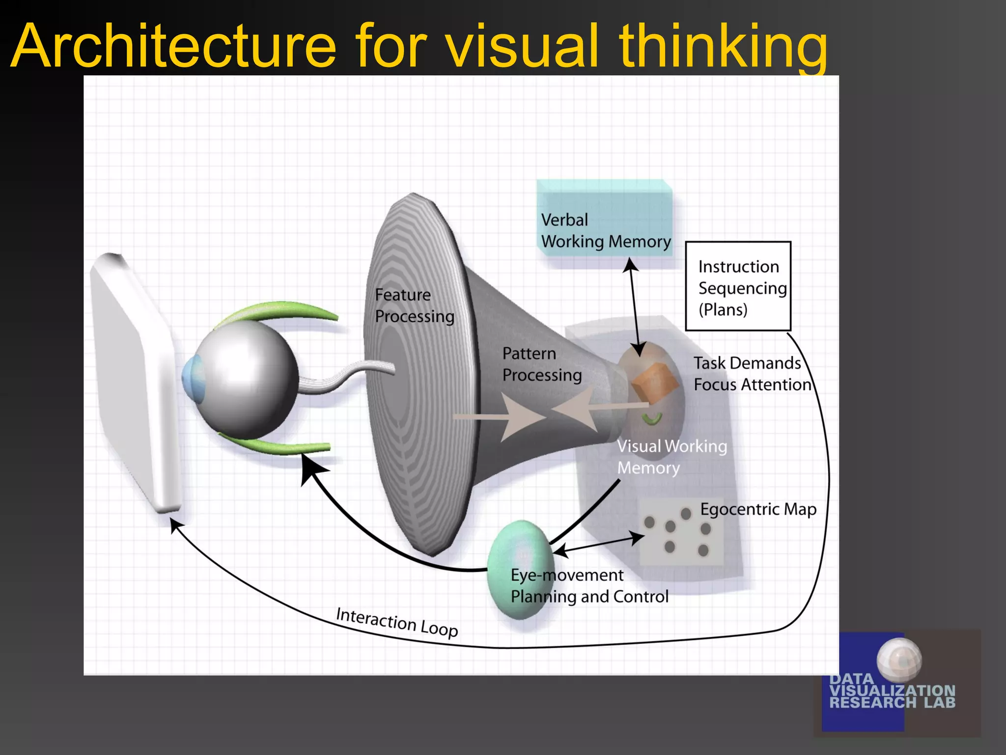 Architecture for visual thinking

 