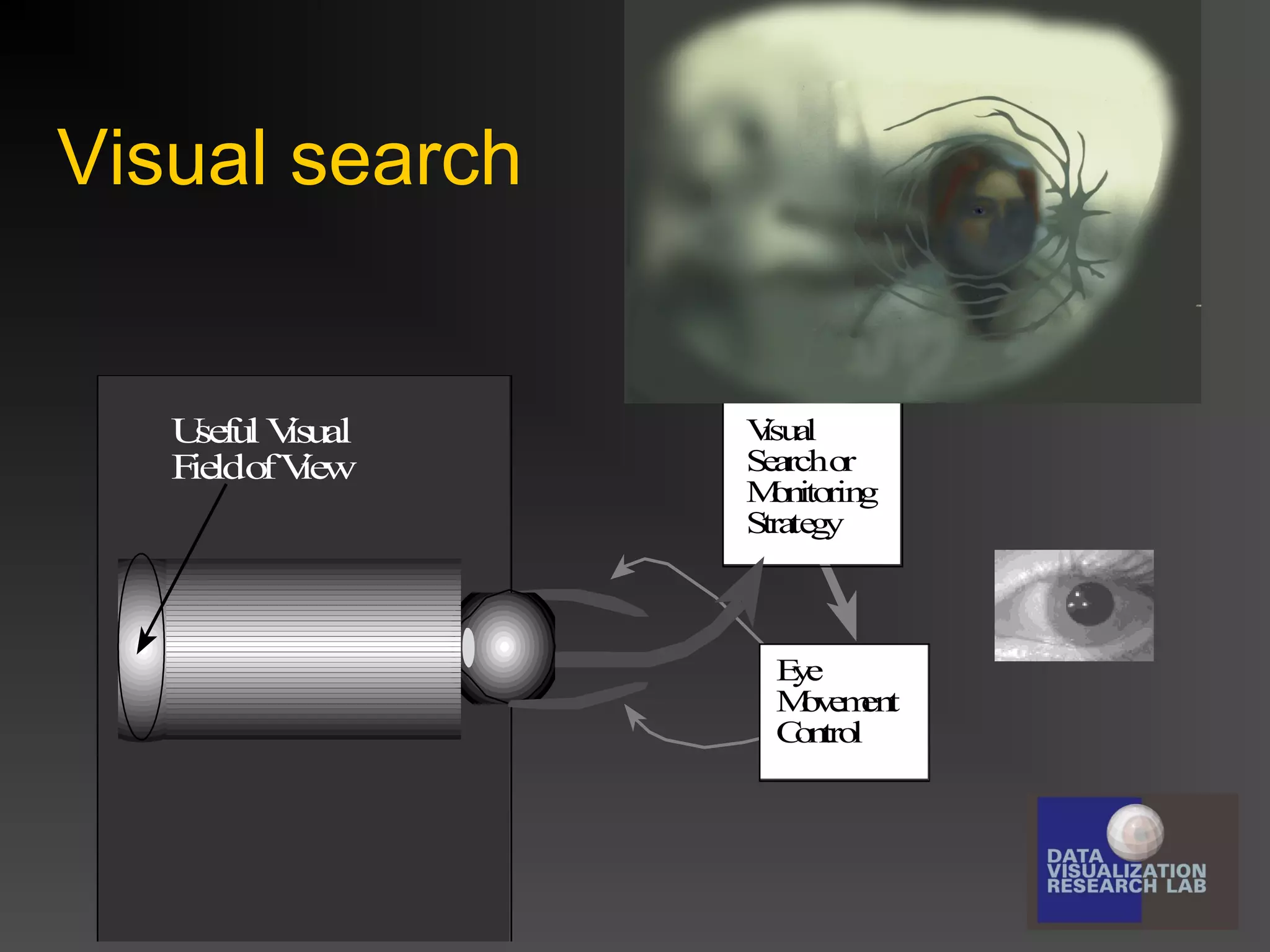 Visual search

U fu V al
se l isu
F ldo V
ie f iew

V a
isu l
Sa o
e rch r
M n rin
o ito g
S te y
tra g

Ee
y
Mv m t
o e en
Cn l
o tro

 