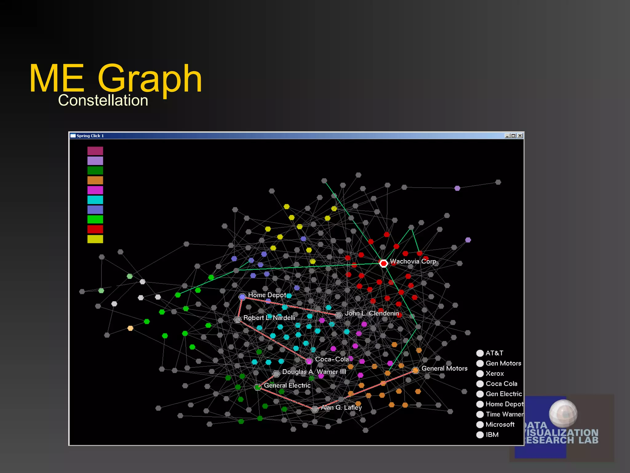 ME Graph
Constellation

 