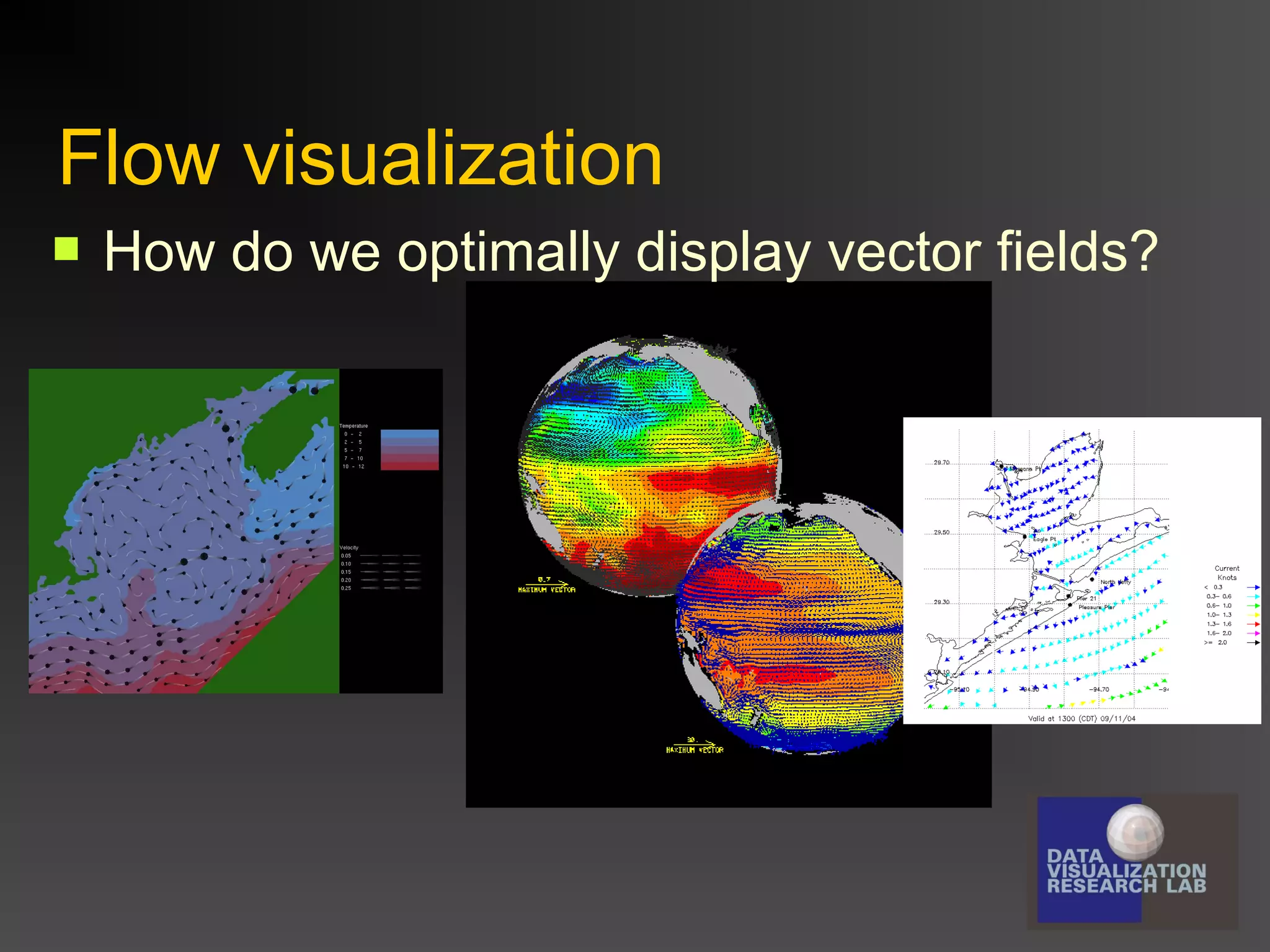 Flow visualization


How do we optimally display vector fields?

 