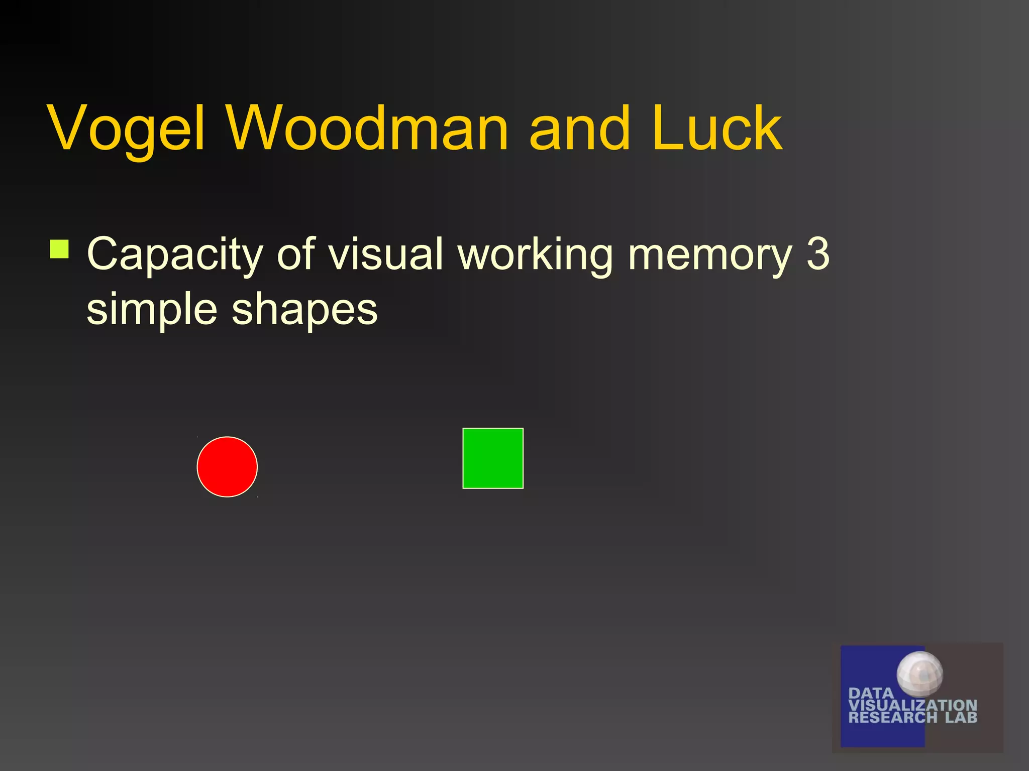 Vogel Woodman and Luck


Capacity of visual working memory 3
simple shapes

 
