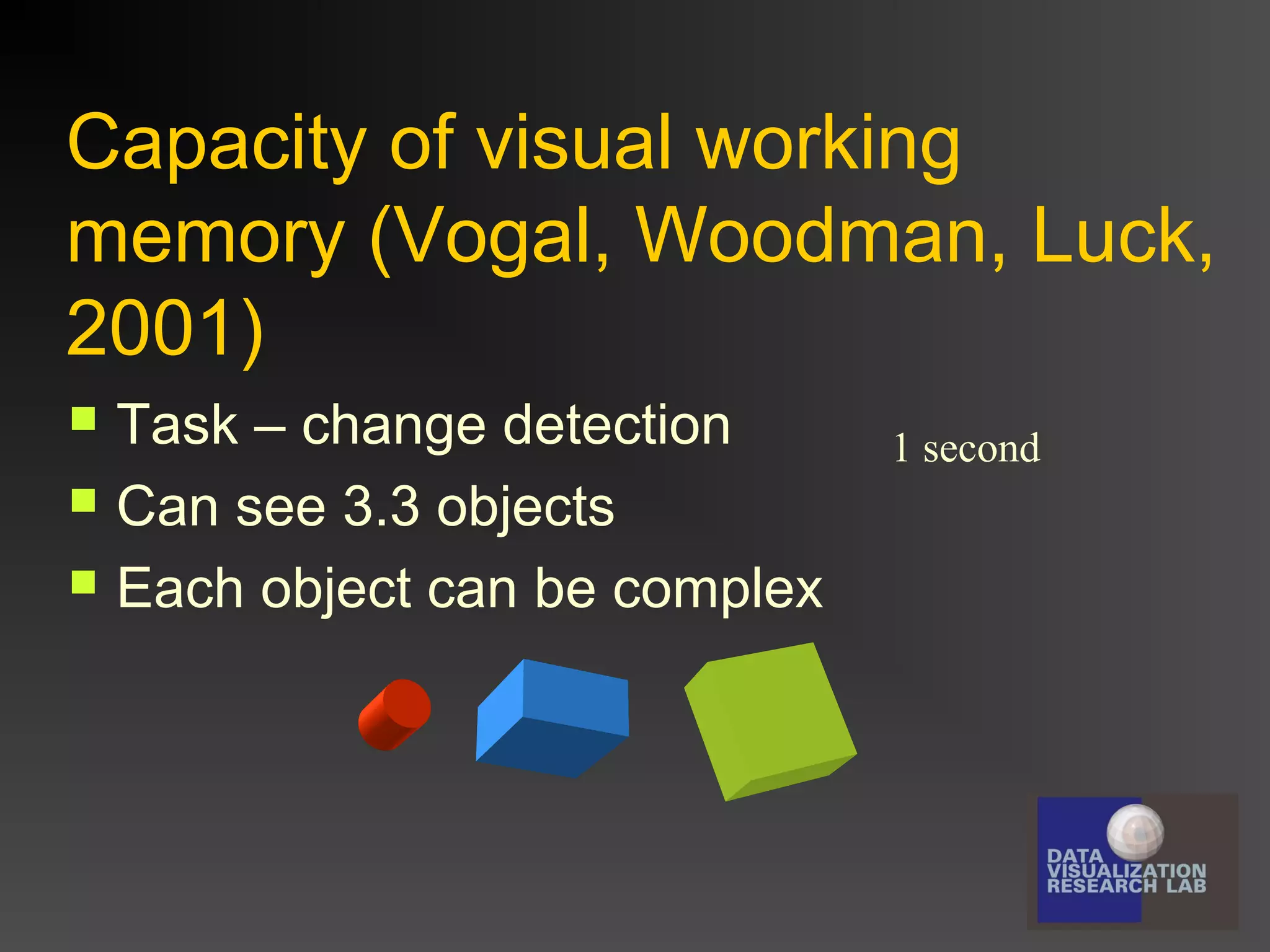 Capacity of visual working
memory (Vogal, Woodman, Luck,
2001)




Task – change detection
Can see 3.3 objects
Each object can be complex

1 second

 