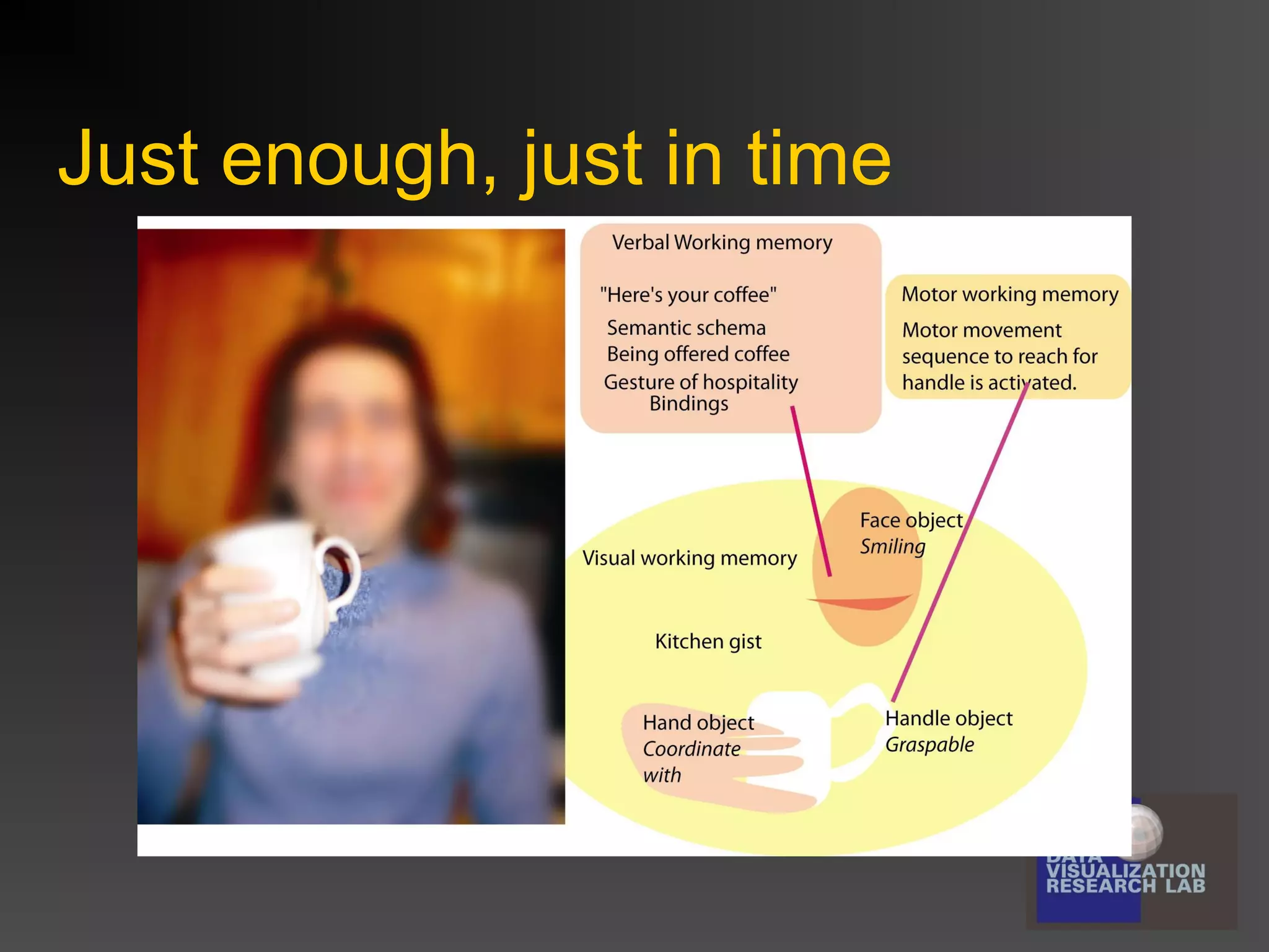 Just enough, just in time

 