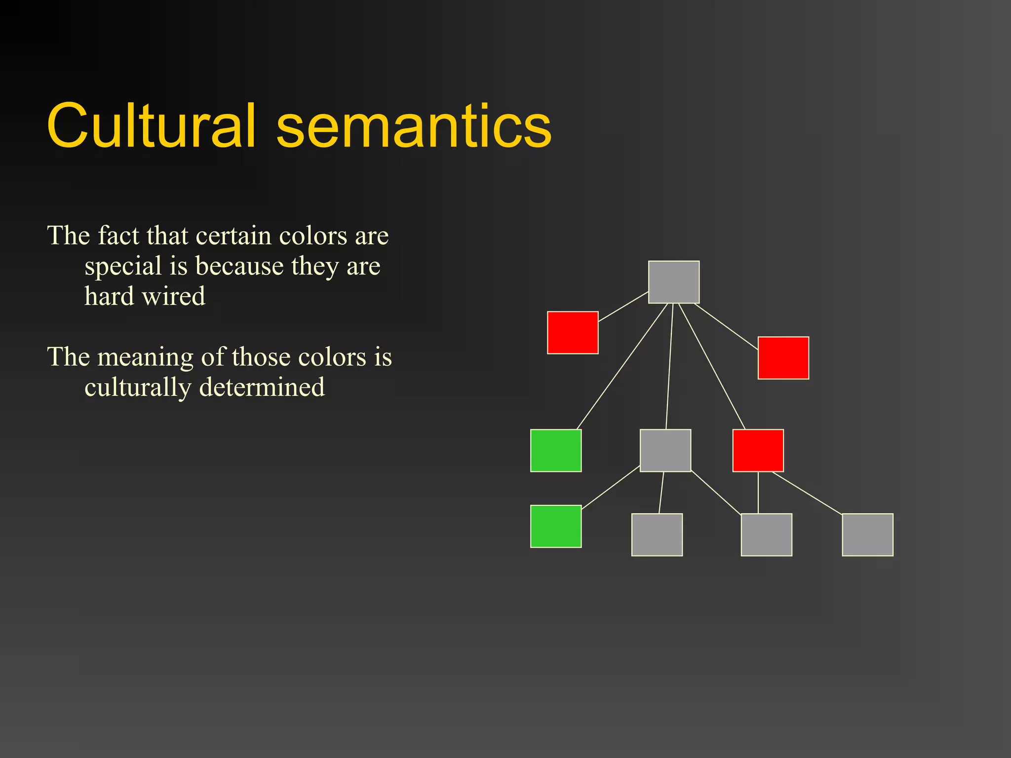 Visual thinking colin_ware_lectures_2013_5_color theory and color for ...