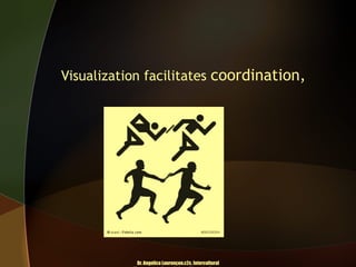 Visualization facilitates coordination,

Dr. Angelica Laurençon.c2c. Intercultural

 