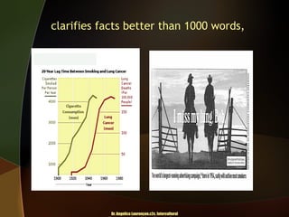 clarifies facts better than 1000 words,

Dr. Angelica Laurençon.c2c. Intercultural

 