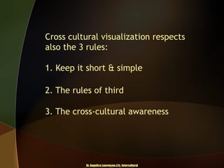 Cross cultural visualization respects
also the 3 rules:
1. Keep it short & simple
2. The rules of third
3. The cross-cultural awareness

Dr. Angelica Laurençon.c2c. Intercultural

 
