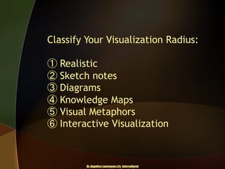Classify Your Visualization Radius:
①  Realistic
②  Sketch notes
③  Diagrams
④  Knowledge Maps
⑤  Visual Metaphors
⑥  Interactive Visualization

Dr. Angelica Laurençon.c2c. Intercultural

 