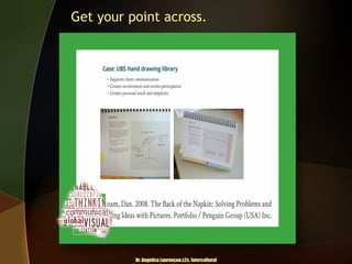 Get your point across.

Dr. Angelica Laurençon.c2c. Intercultural

 