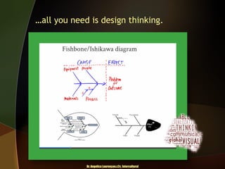 …all you need is design thinking.

Dr. Angelica Laurençon.c2c. Intercultural

 