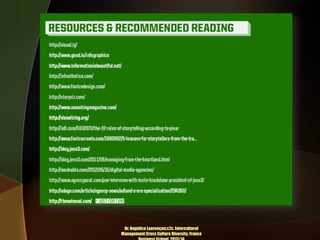 Dr. Angelica Laurençon.c2c. Intercultural
Management Cross Culture Diversity. France

 