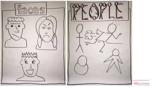 Visual thinking for a DevOps "team"