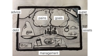 Visual thinking for problem solving | PDF