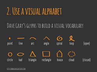 point line arc angle spiral loop (open)
circle leaf triangle rectangle house cloud (closed)
DaveGray’sglyphstobuildavisualvocabulary
http://www.davegrayinfo.com
2.Useavisualalphabet
 