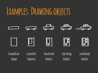 Examples:Drawingobjects
foundation
shape
essential
features
functional
details
clarifying
details
contextual
details
 