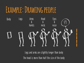 Example:Drawingpeople
Legs and arms are slightly longer than body
The head is more than half the size of the body
Body Legs Arms
&
hands
Head
&
neck
Eyes
&
nose
 